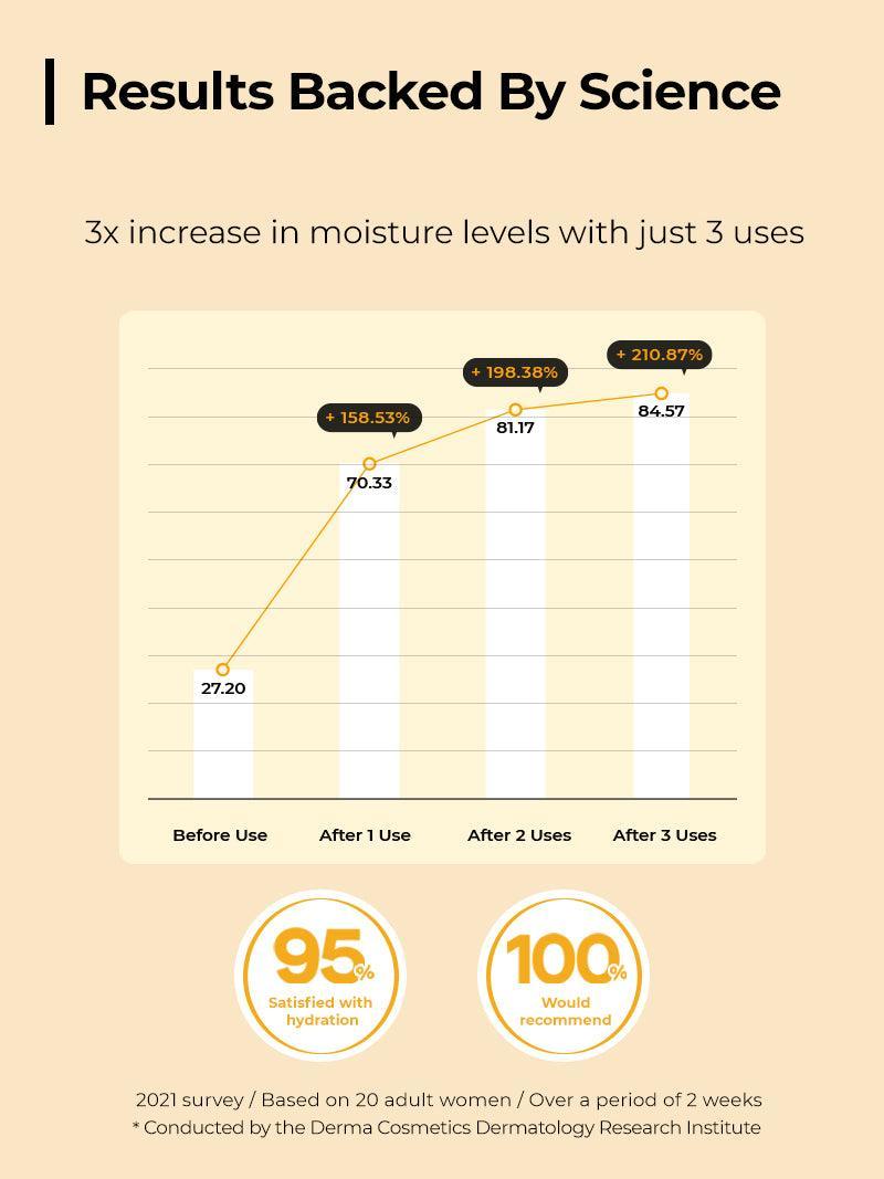 Full Fit Propolis Synergy Toner - Image 5